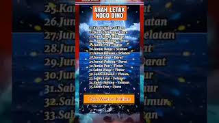 Arah letak nogo dino fyp shorts feedshorts shortvideo [upl. by Osnofla]