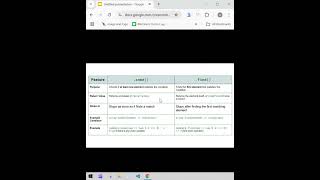 📚 some vs find in Javascript  some in Js  find in js  Looping  Javascript [upl. by Wall]