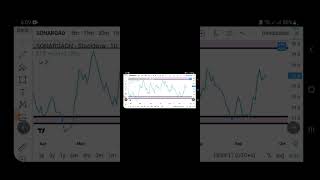 stock analysis DSE [upl. by Annohsed]