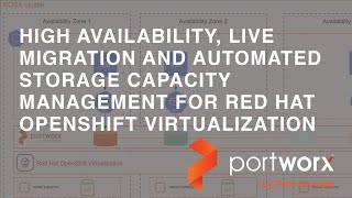 Enterprisegrade Kubernetes Storage for Red Hat OpenShift Virtualization using Portworx [upl. by Araccat]