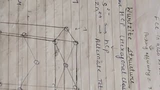 wurtzite structure zns structure msc chemistry notes msc [upl. by Einotna976]