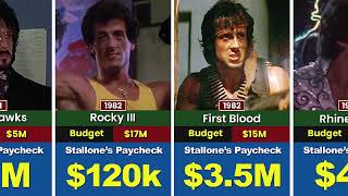 Sylvester Stallones Paycheck for Every Movie He Ever Made [upl. by Oahc]