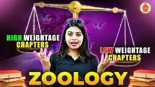 🔴BIOLOGY CHAPTER WISE WEIGHTAGE FOR NEET 2025  Biology New SyllabusHigh Weightage Biology Chapter [upl. by Bland372]