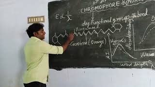 Chromophore and Auxochrome theory project innovative approach [upl. by Itnahsa]