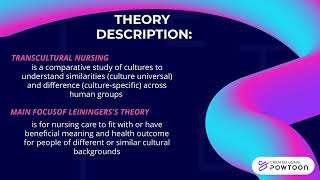 madeleine leiningers theory [upl. by Allix]