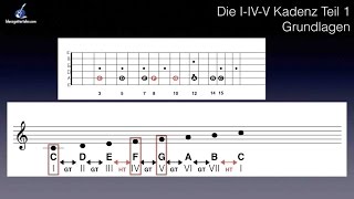 Die IIVV Kadenz Teil1 Grundlagen [upl. by Ahsenad391]
