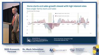 MAGNET 2025 Economic Forecast [upl. by Navannod]