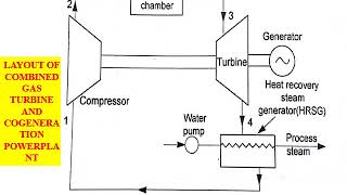 What is a Gas Turbine For beginners [upl. by Arrais]