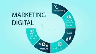 CURSO DE MARKETING DIGITAL  COMPLETO [upl. by Niffirg]