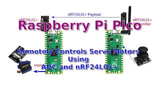 PWM Ep2 Raspberry Pi Pico Remotely Controls Servo Motors Using ADC and nRF24L01 [upl. by Aiouqahs455]