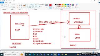 S4HANA CONVERSION  DEMO 27052023 [upl. by Wivinah927]