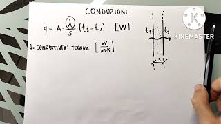 La Conduzione [upl. by Ikkim]