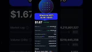 These Crypto AI Coins could make us rich in this Bull Runturbo fetch tao [upl. by Okihcas962]