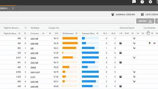 Keyword Analyse Tool 2020  SECOCKPIT mit neuen Beta Funktionen [upl. by Ybroc]