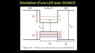 Silvaco TCAD ATLAS Part 2 Design of LED MQW Multi quantum well InGaNGaN شرح برنامج [upl. by Harrod]