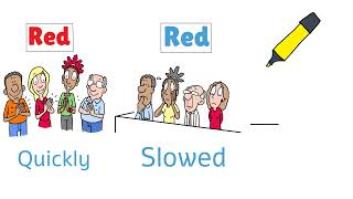 The Stroop Effect Experiment Unveiling Cognitive Interference [upl. by Ailero]