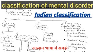 Classification Of Mental Disorder in Mental Health Nursing Indian classification [upl. by Rona]