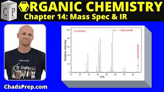 144 Introduction to Mass Spectrometry  Organic Chemistry [upl. by Rosecan]