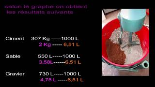 Formulation et évaluation de louvrabilité des bétons [upl. by Namzaj]