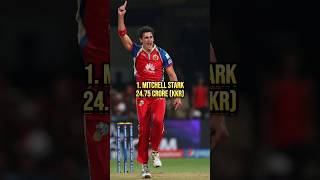 Top 5 most expensive players in ipl 2024  shorts cricket ipl2024 [upl. by Anazus]