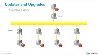 Upgrading and Updating Vault Connected Workgroups [upl. by Ancilin]