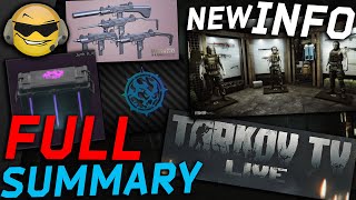 Full TarkovTV Summary w Nikita amp Battlestate Games [upl. by Uella]