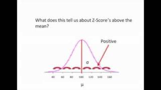 Statistics  1  Terms  10  Calculating ZScores [upl. by Butta765]