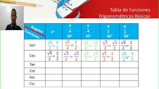 Tabla de Funciones Trigonométricas Básicas Primera Parte [upl. by Sells]