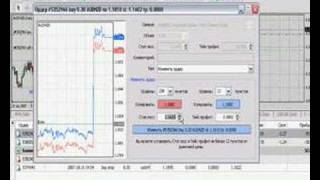 Trading by Williams without indicators Breakout of fractal [upl. by Ettenoj]