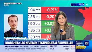 Bourse  Semaine volatile après lélection de Trump [upl. by Yelnet142]