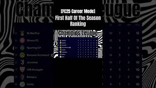 FC25 Career Mode 2425 Half Of The Season Ranking [upl. by Acired]