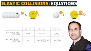 Elastic Collision in One Dimension amp Two Dimension Derivation of Equations [upl. by Odnomor]