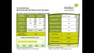 Grünlandnachsaat für hohe Grundfutterleistung [upl. by Birgit]