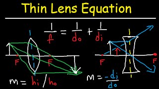 Thin Lens Equation Converging and Dverging Lens Ray Diagram amp Sign Conventions [upl. by Waynant]