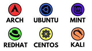 Every LINUX DISTRO Explained in 4 minutes [upl. by Alanson]