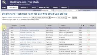 SCTR  StockCharts Technical Ranking [upl. by Adidnac]