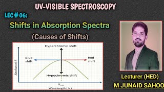 L06UVVisible SpectroscopyAbsorption Shifts in SpectraRed ampBlue shiftHypoampHyper chromic shifts [upl. by Jeffers]