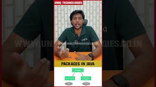 Packages in Java  shorts [upl. by Sherborne]