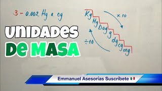 Conversiones de MASA gramos miligramos kilogramos y más [upl. by Polak]