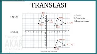 Cara Menggambar Bayangan Refleksi Translasi Rotasi dan Dilatasi pada Transformasi Geometri [upl. by Nager23]