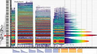 Timbre why different instruments playing the same tone sound different [upl. by Willi231]