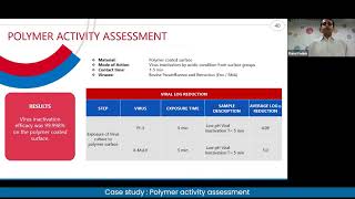 Case study Polymer activity assessment [upl. by Crandall]