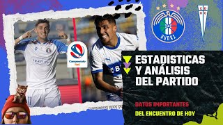 Revisamos estadísticas datos y análisis del Audax vs Universidad Catolica el Campeonato Itau [upl. by Aracot]