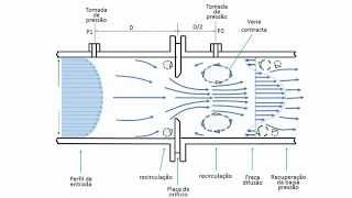 placa de orificio orifice plates flowmeter ROPS [upl. by Arlon]