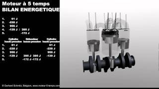 Moteur à 5 Temps  Bilan Energétique [upl. by Norrad63]