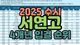 수시장인 2025 수시 서연고 입시결과 순위  2025 수시 서울대 연세대 고려대 입결 순위 서울대 연세대 고려대 수시등급 등급컷 내신컷 합격컷 [upl. by Dorelle]