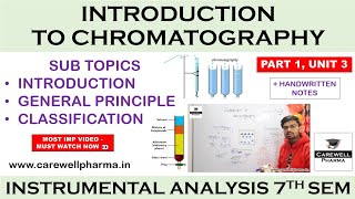 Introduction to Chromatography  P 1 Unit 3  Instrumental method of Analysis 7th Sem  Carewell [upl. by Anilehcim]