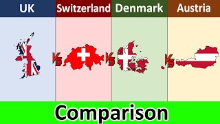 UK vs Switzerland vs Denmark vs Austria [upl. by Milena]