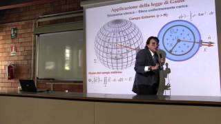 Fisica  Prof Li Voti videoregistrazione 49 12 Mag 2015 [upl. by Fredrika]