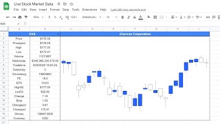 Live Stock Market Data In Google Sheets  Google Finance Function [upl. by Lorita]